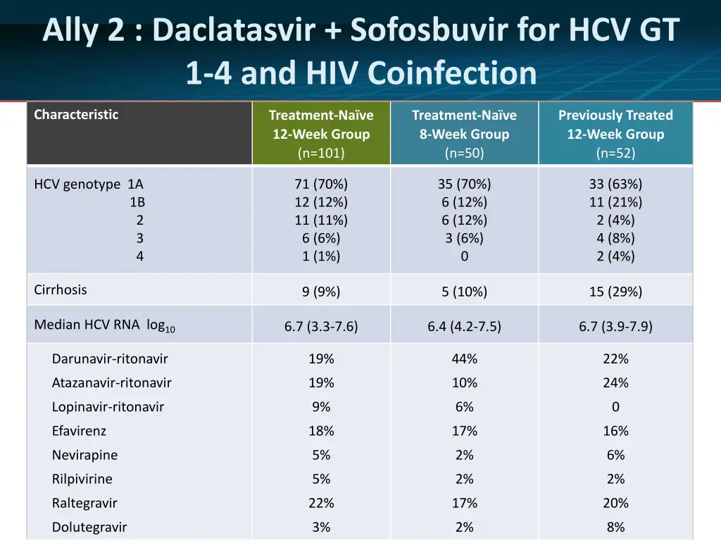 ally 2 daclatasvir sofosbuvir 1