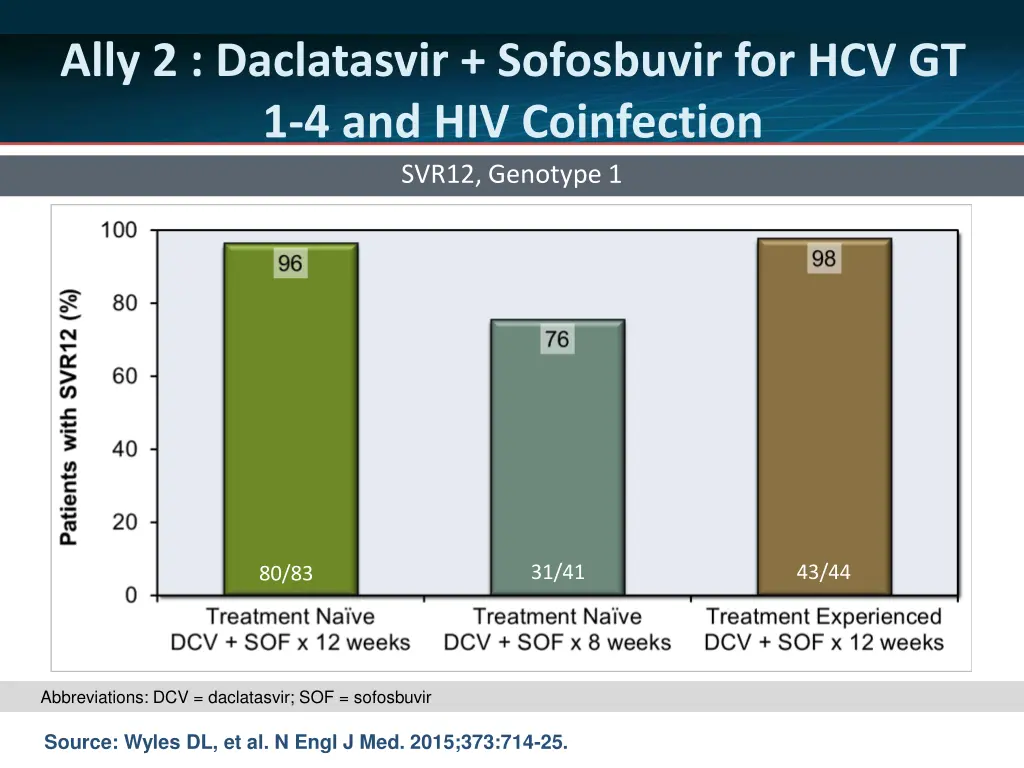 ally 2 daclatasvir sofosbuvir 2