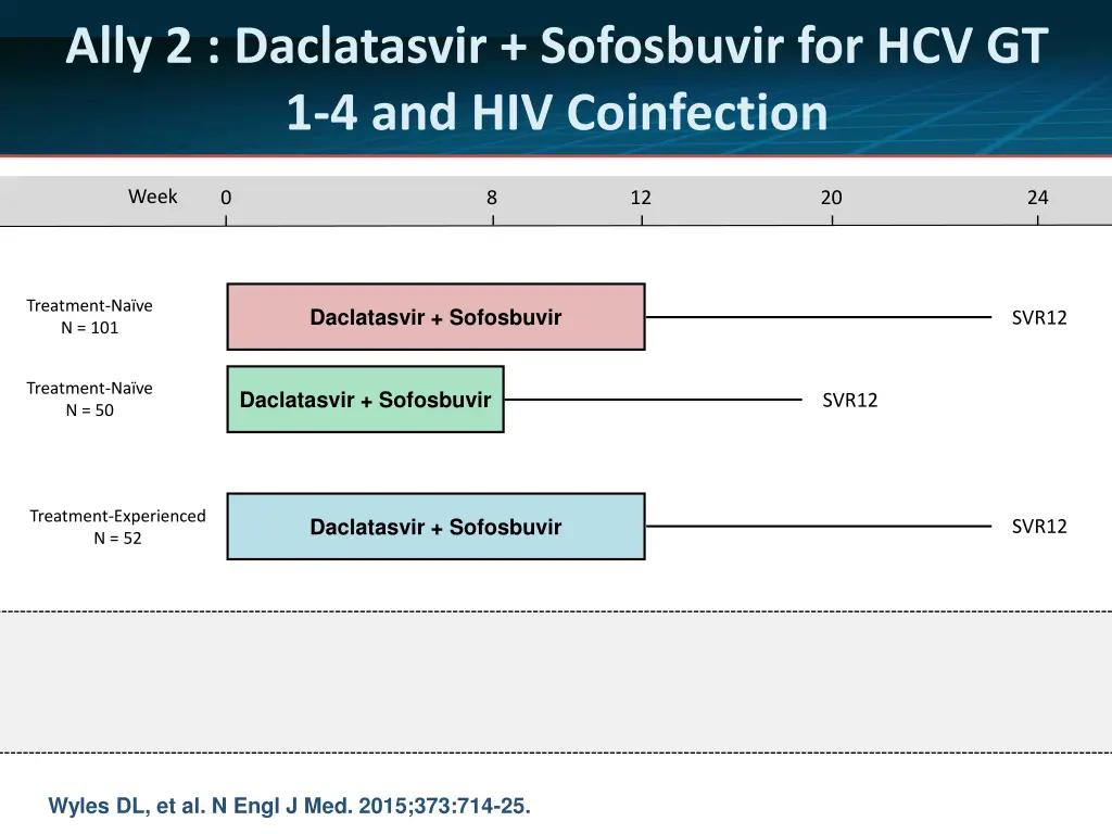 ally 2 daclatasvir sofosbuvir