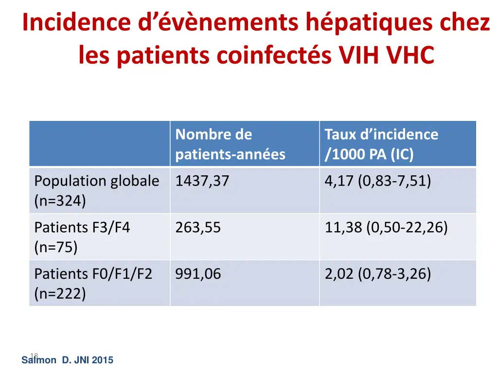 incidence d v nements h patiques chez