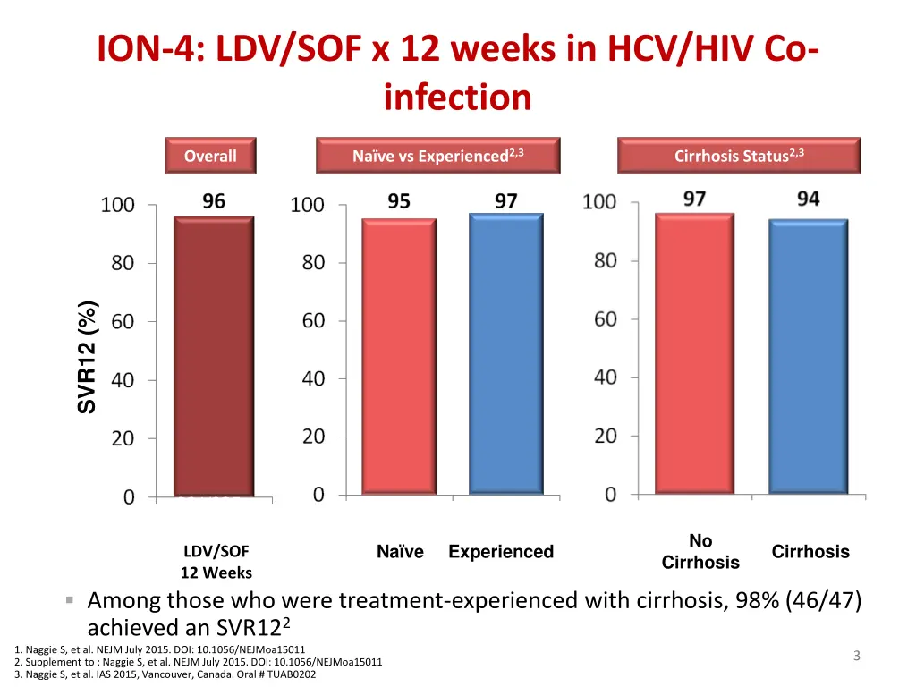 ion 4 ldv sof x 12 weeks in hcv hiv co infection 1