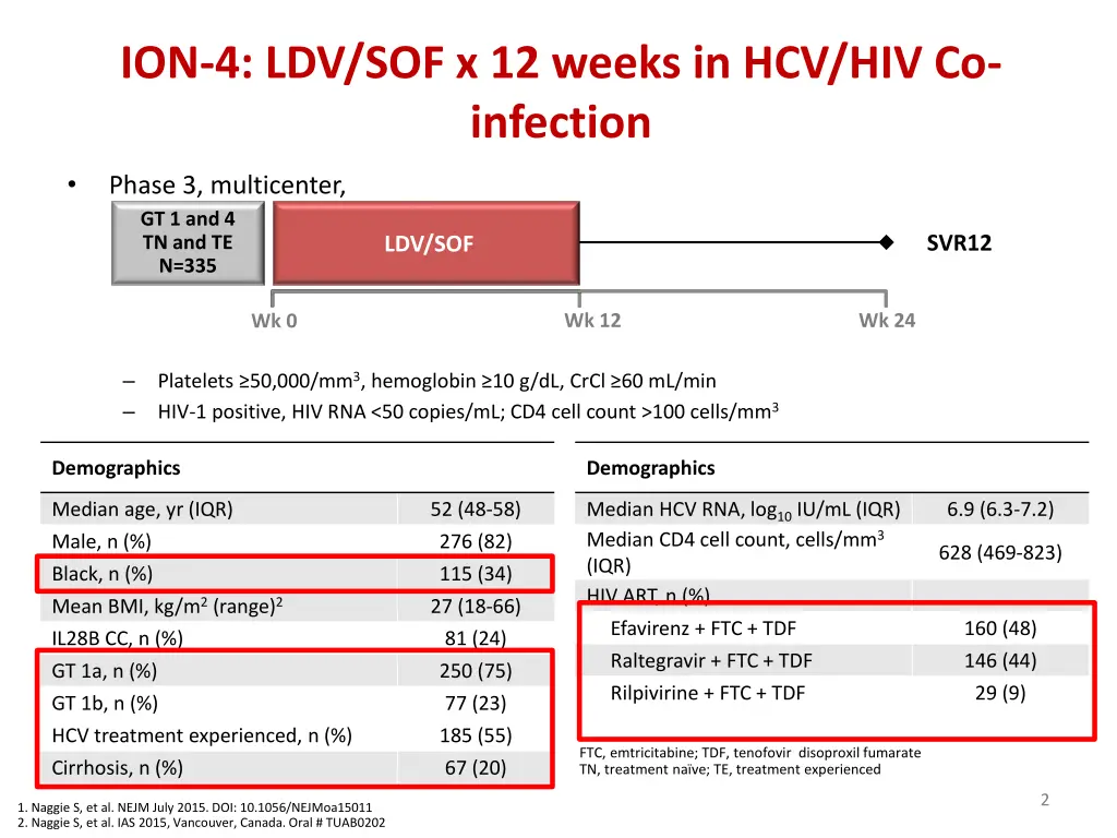 ion 4 ldv sof x 12 weeks in hcv hiv co infection