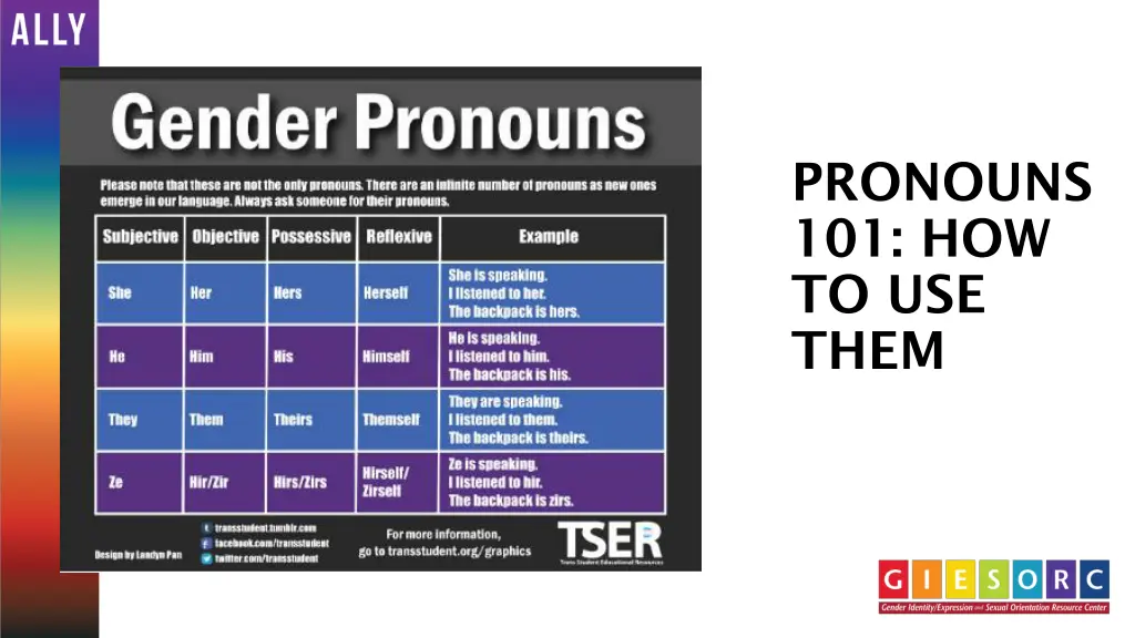 pronouns 101 how to use them