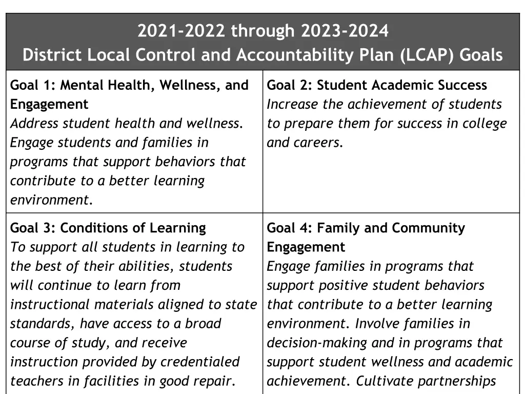 2021 2022 through 2023 2024 district local