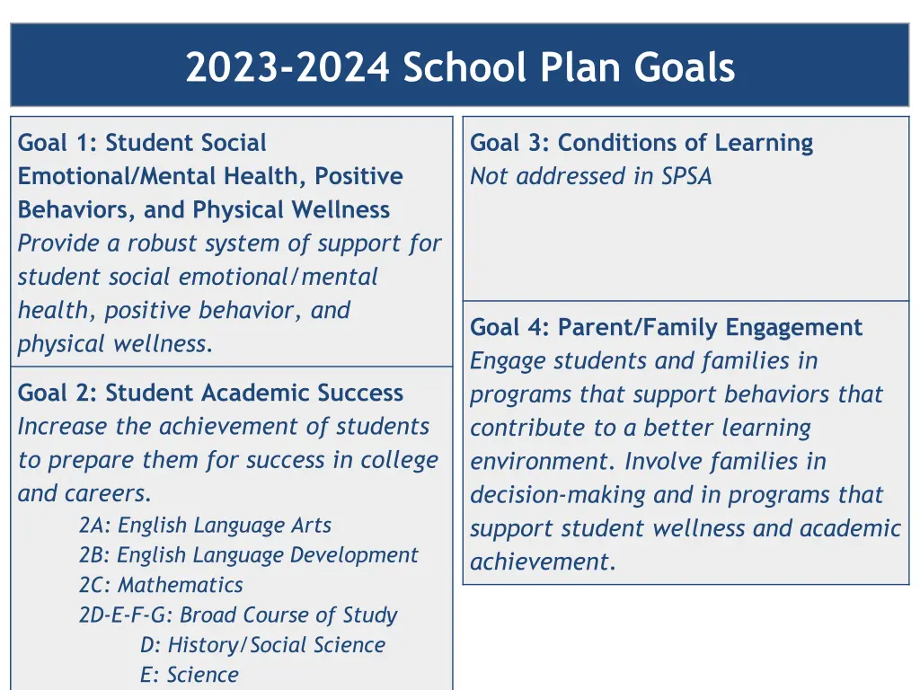 2023 2024 school plan goals