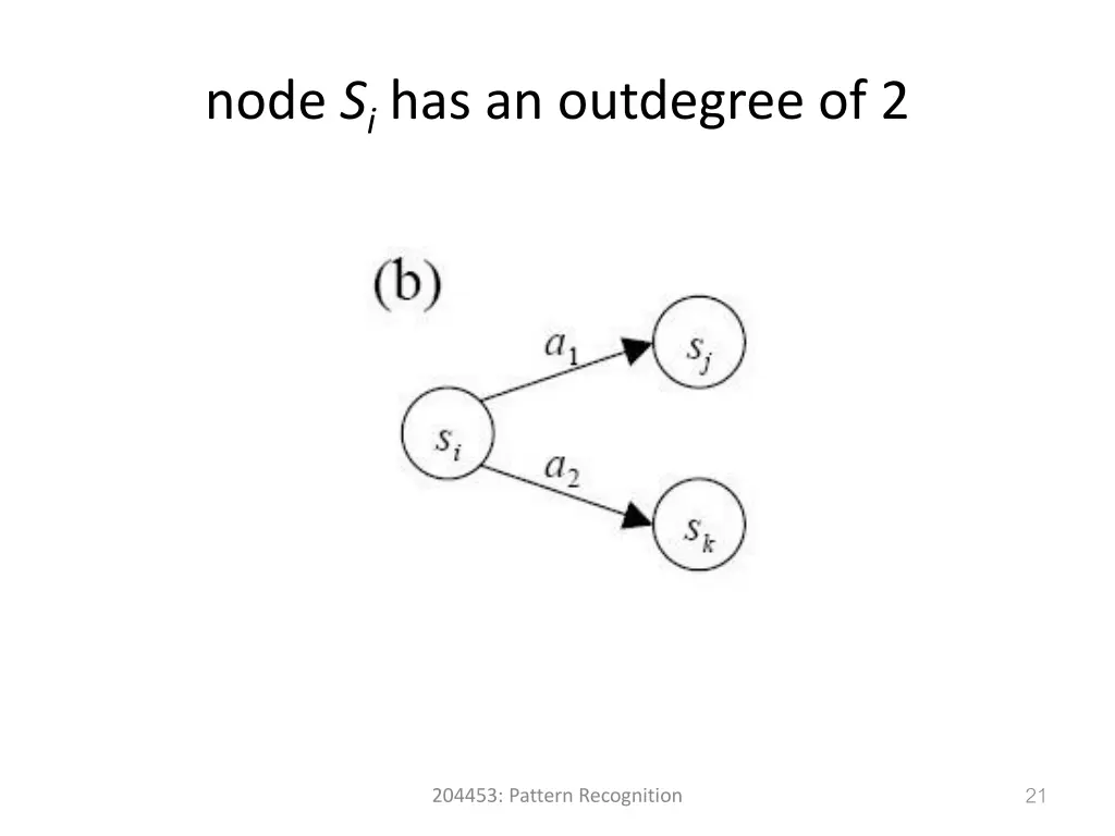 node s i has an outdegree of 2