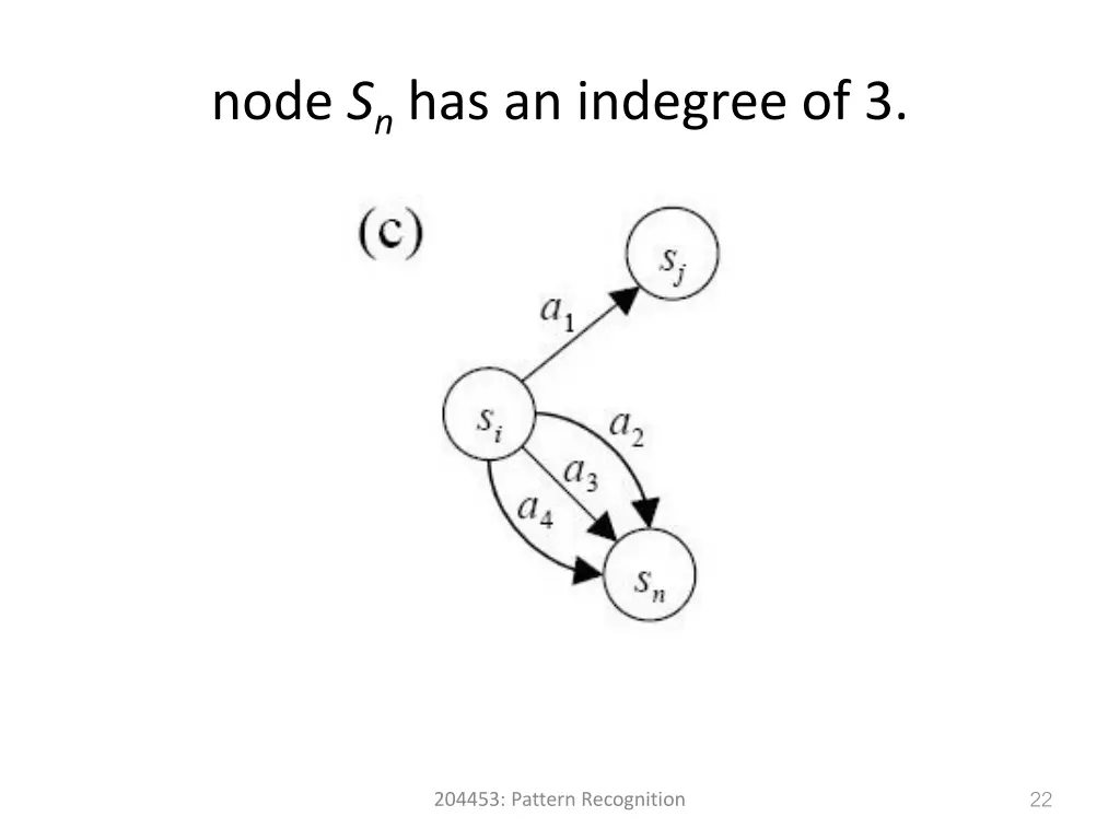 node s n has an indegree of 3