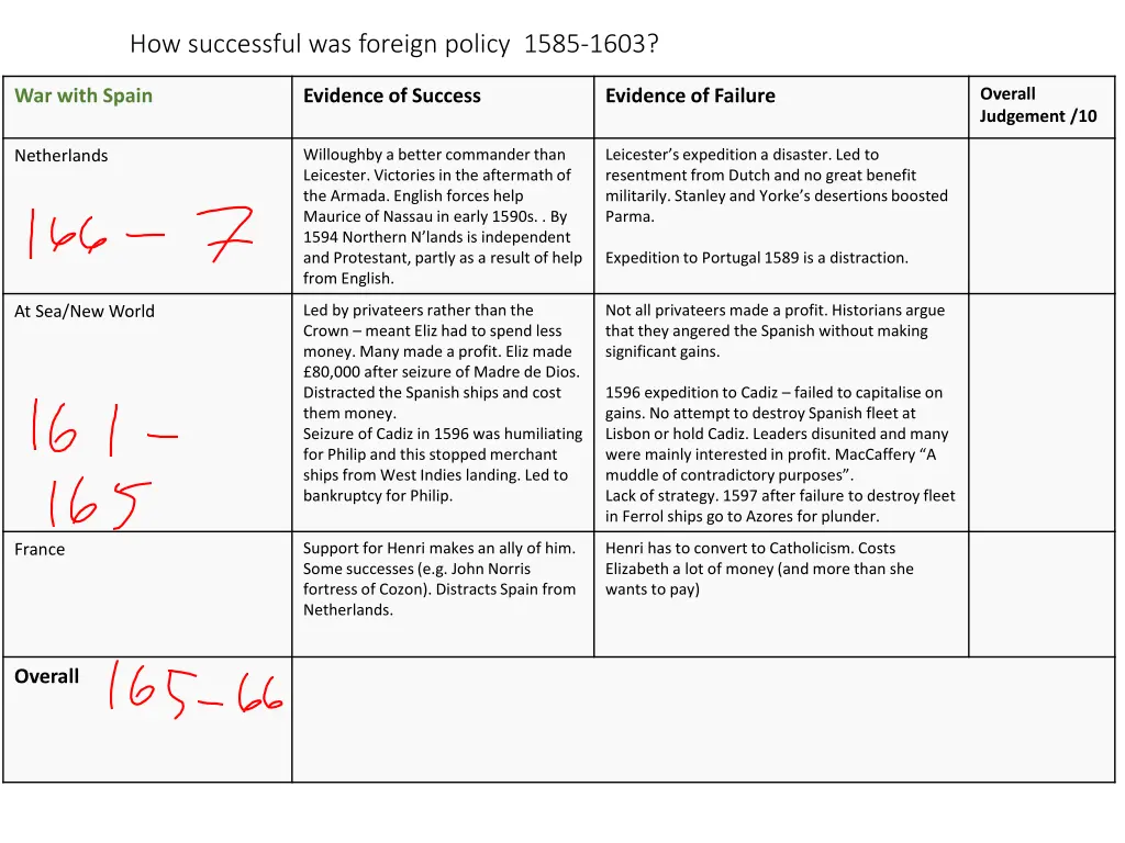 how successful was foreign policy 1585 1603 1