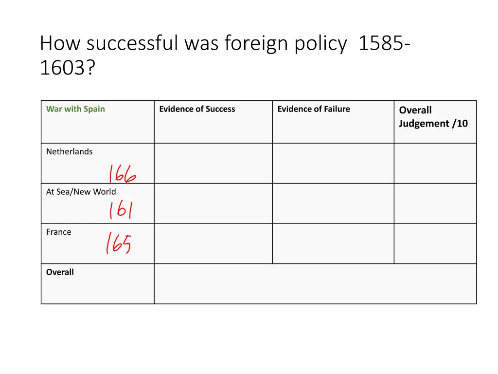 how successful was foreign policy 1585 1603