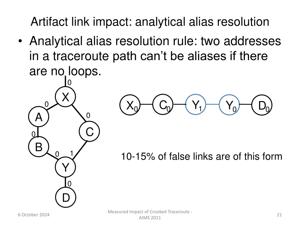 artifact link impact analytical alias resolution