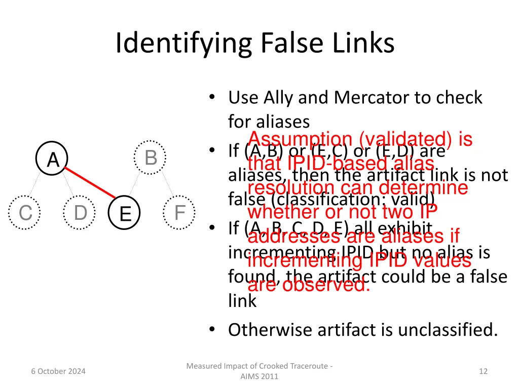 identifying false links