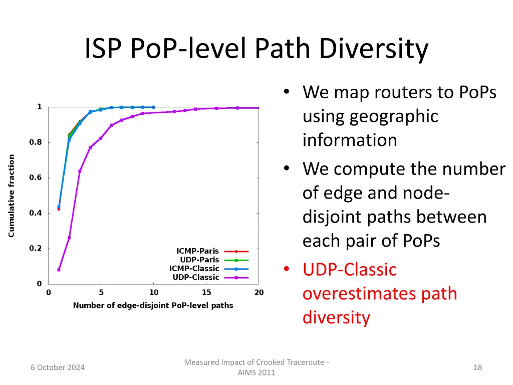 isp pop level path diversity