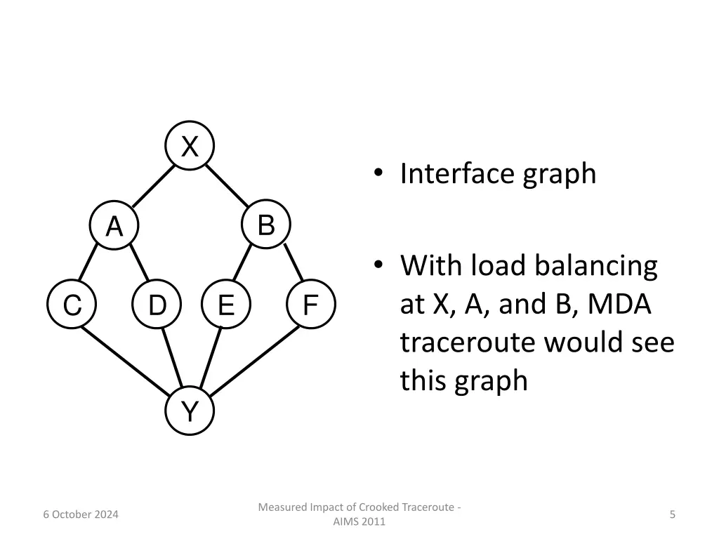 slide5