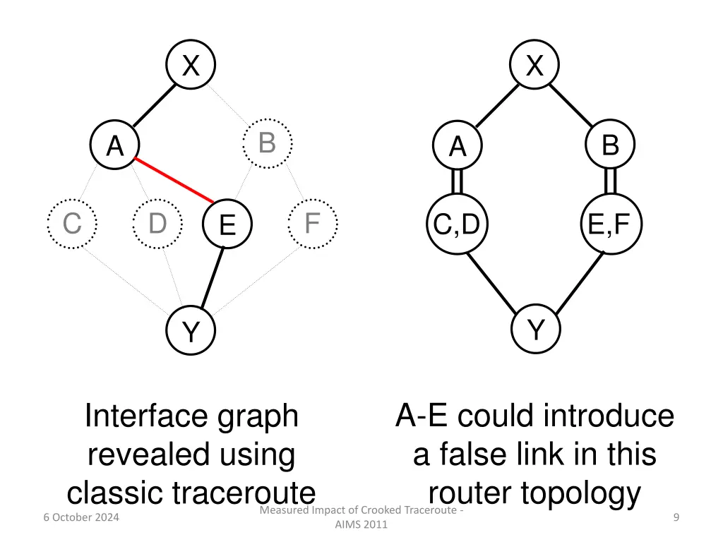 slide9