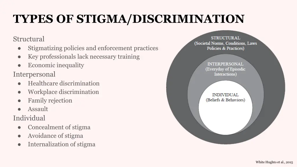 types of stigma discrimination