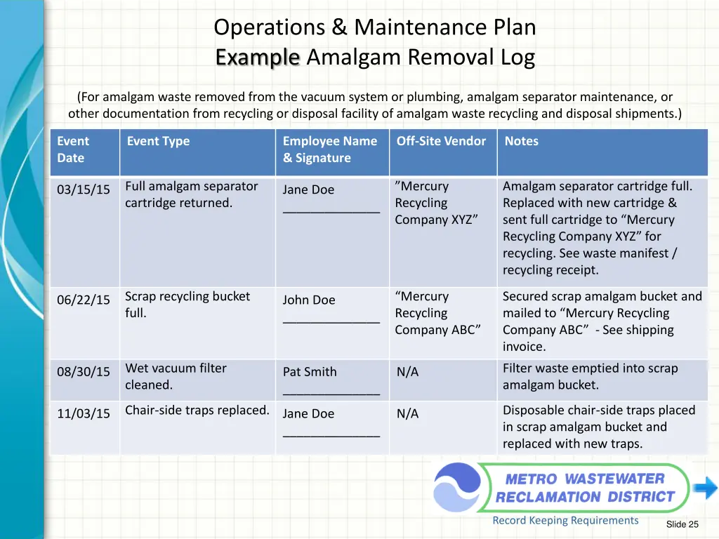 operations maintenance plan example amalgam