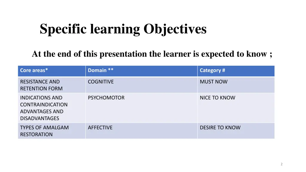 specific learning objectives