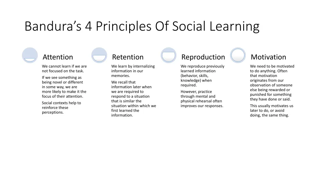 bandura s 4 principles of social learning