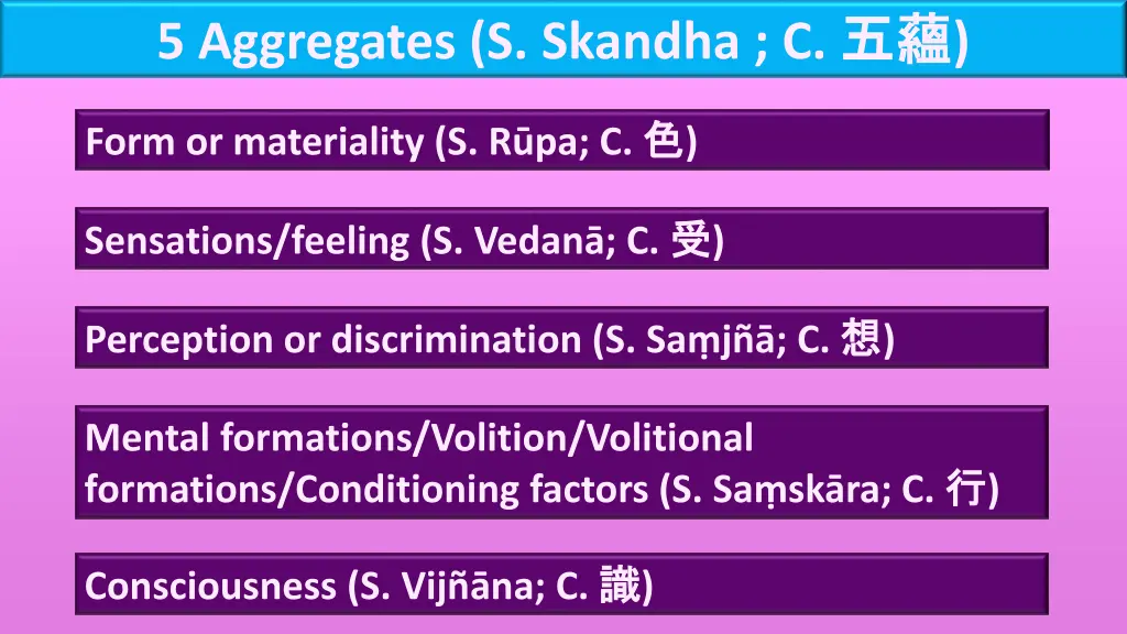 5 aggregates s skandha c 2