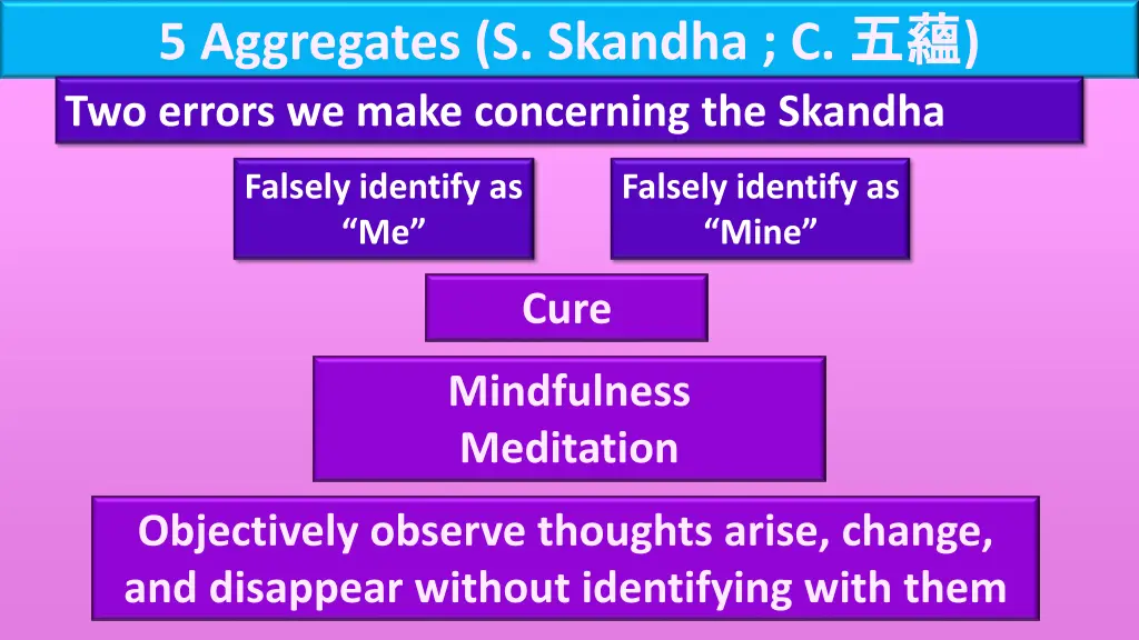 5 aggregates s skandha c two errors we make 2