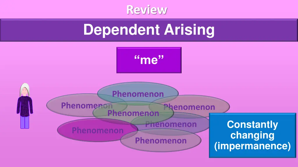 review 4