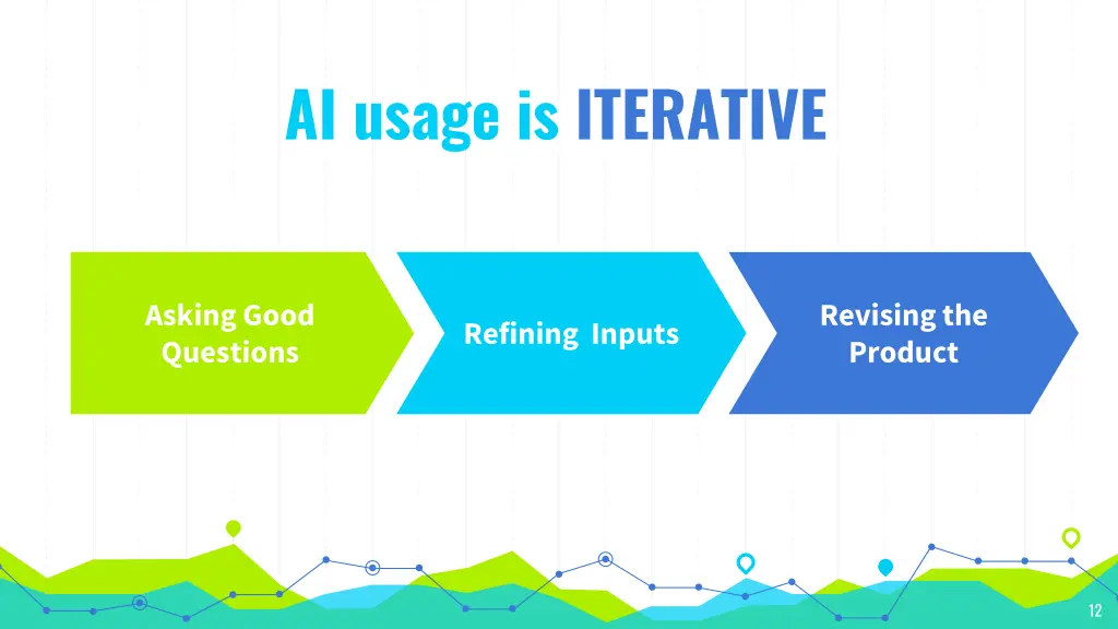 ai usage is iterative