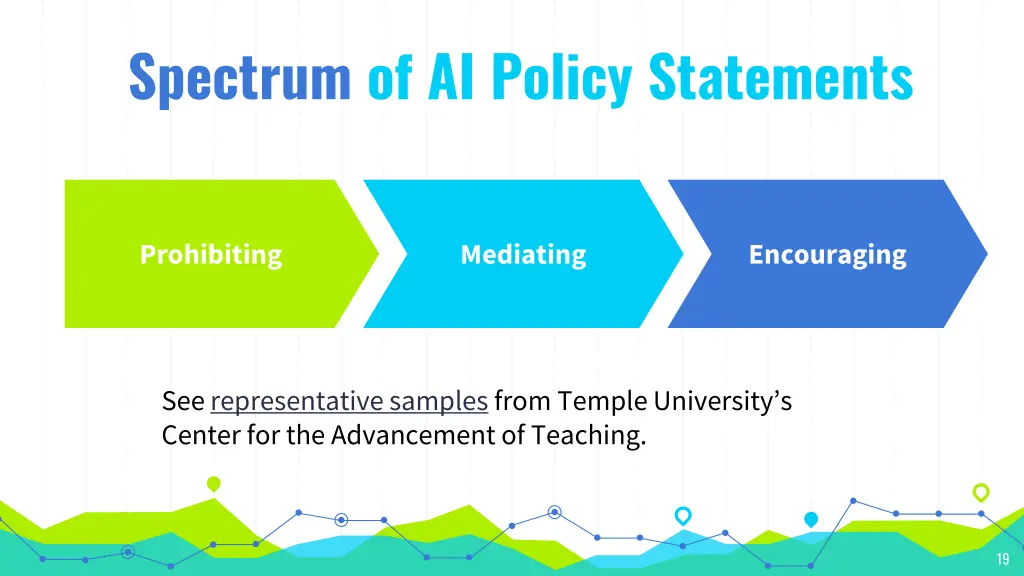 spectrum of ai policy statements