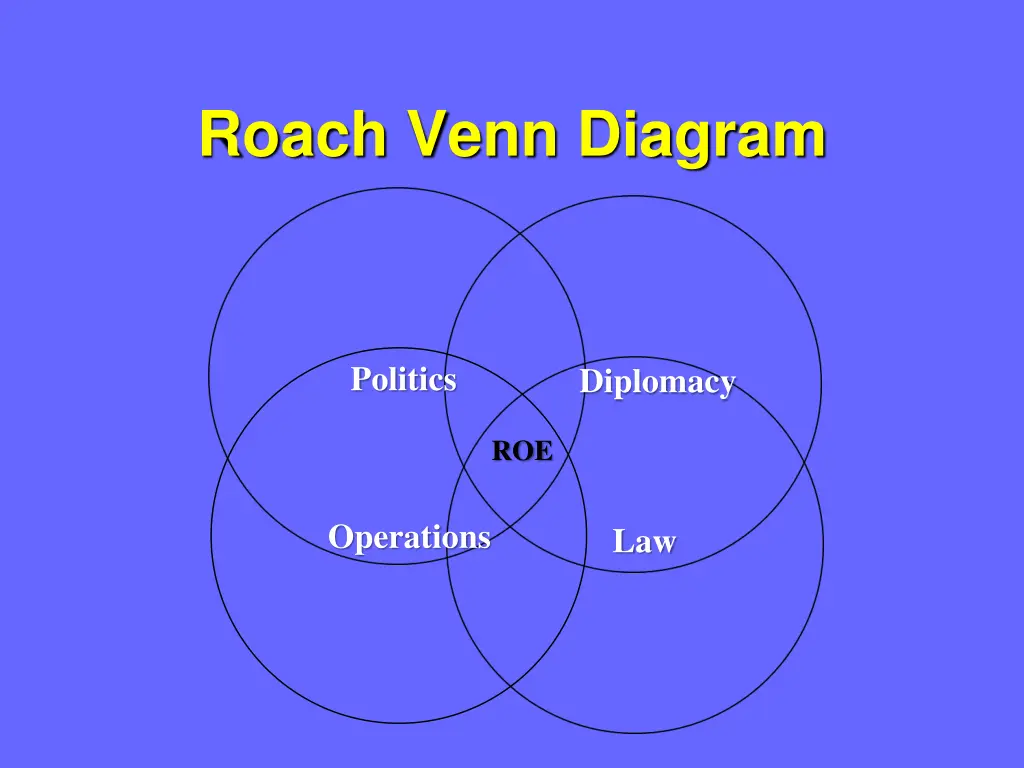 roach venn diagram