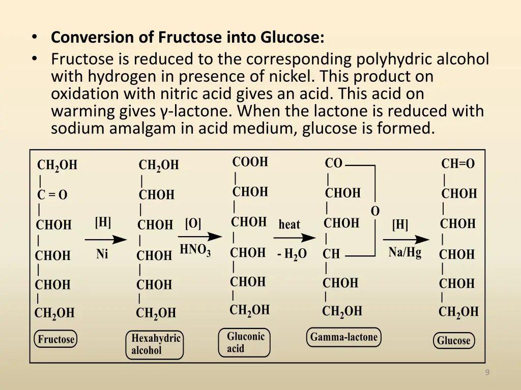 conversion of fructose into glucose fructose