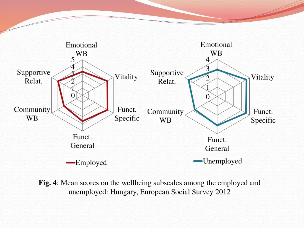 emotional wb