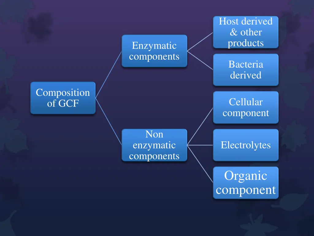 host derived other products