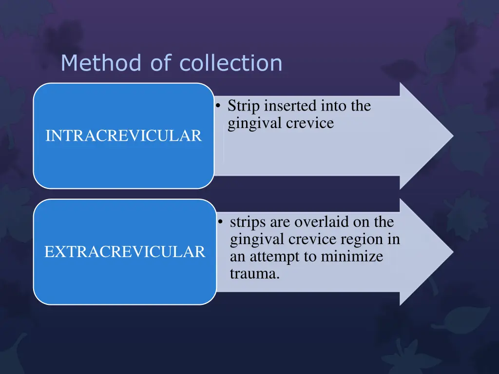 method of collection