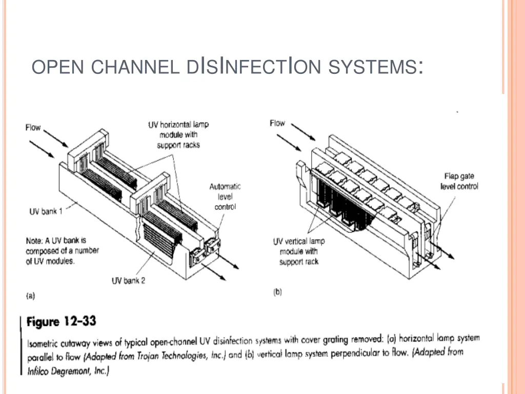 open channel d i s i nfect i on systems