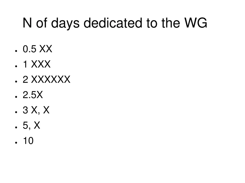 n of days dedicated to the wg