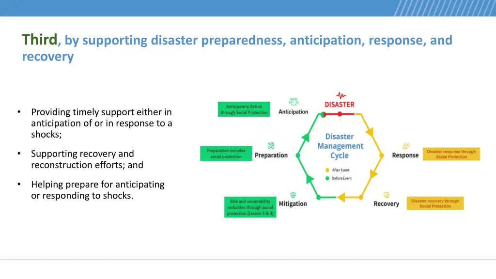 third by supporting disaster preparedness