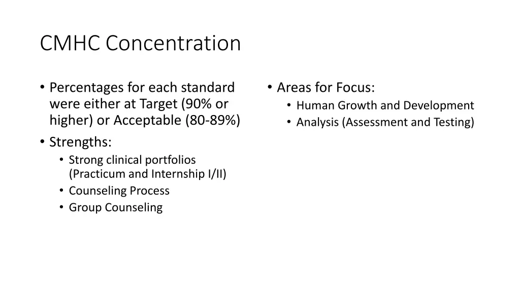 cmhc concentration