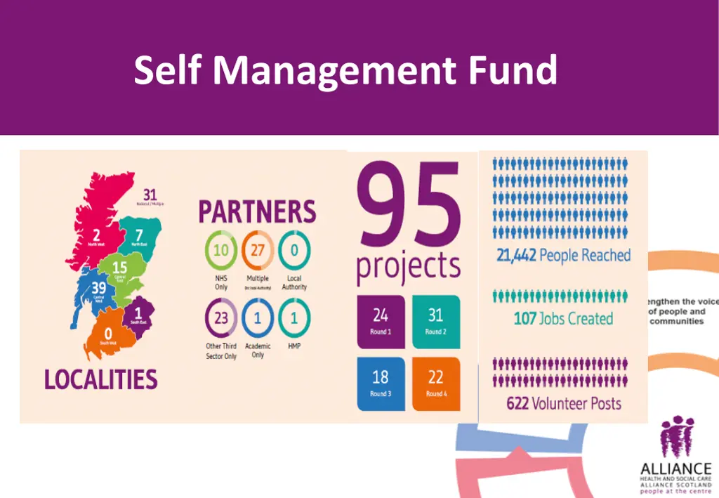 self management fund