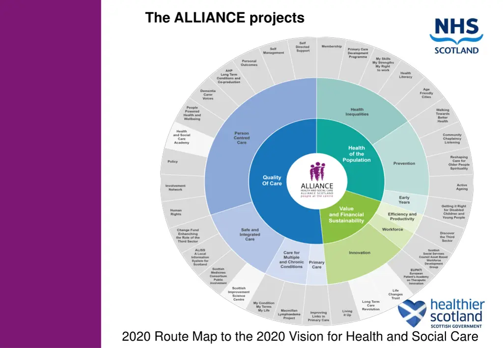 the alliance projects