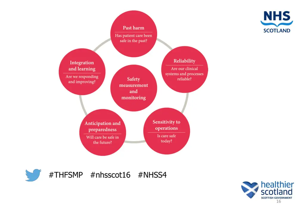 thfsmp nhsscot16 nhss4 1