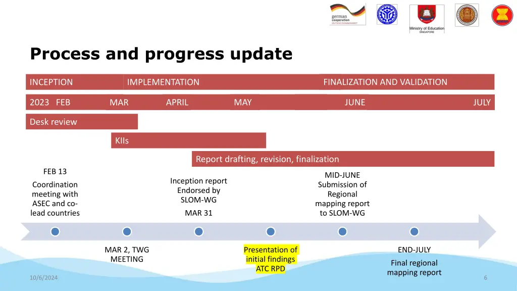 process and progress update