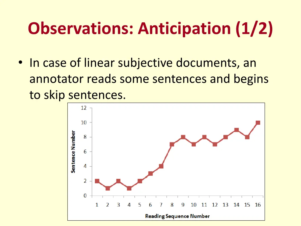 observations anticipation 1 2