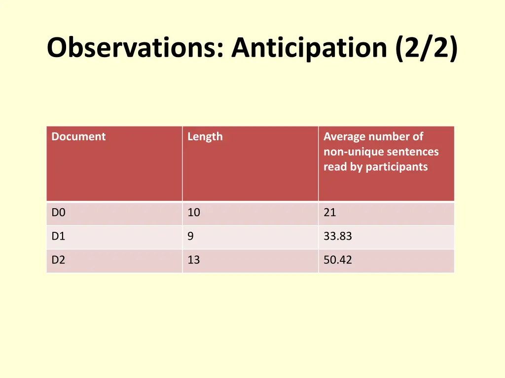 observations anticipation 2 2