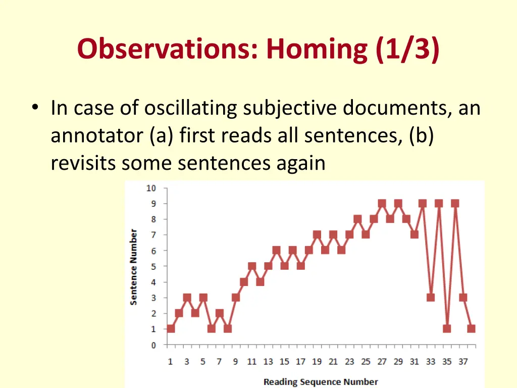 observations homing 1 3