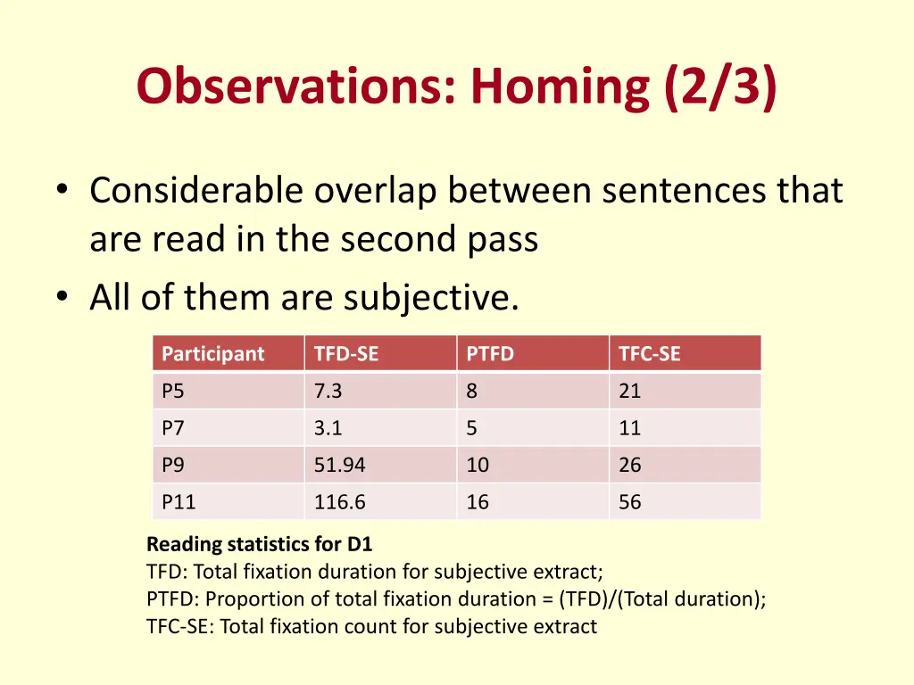 observations homing 2 3