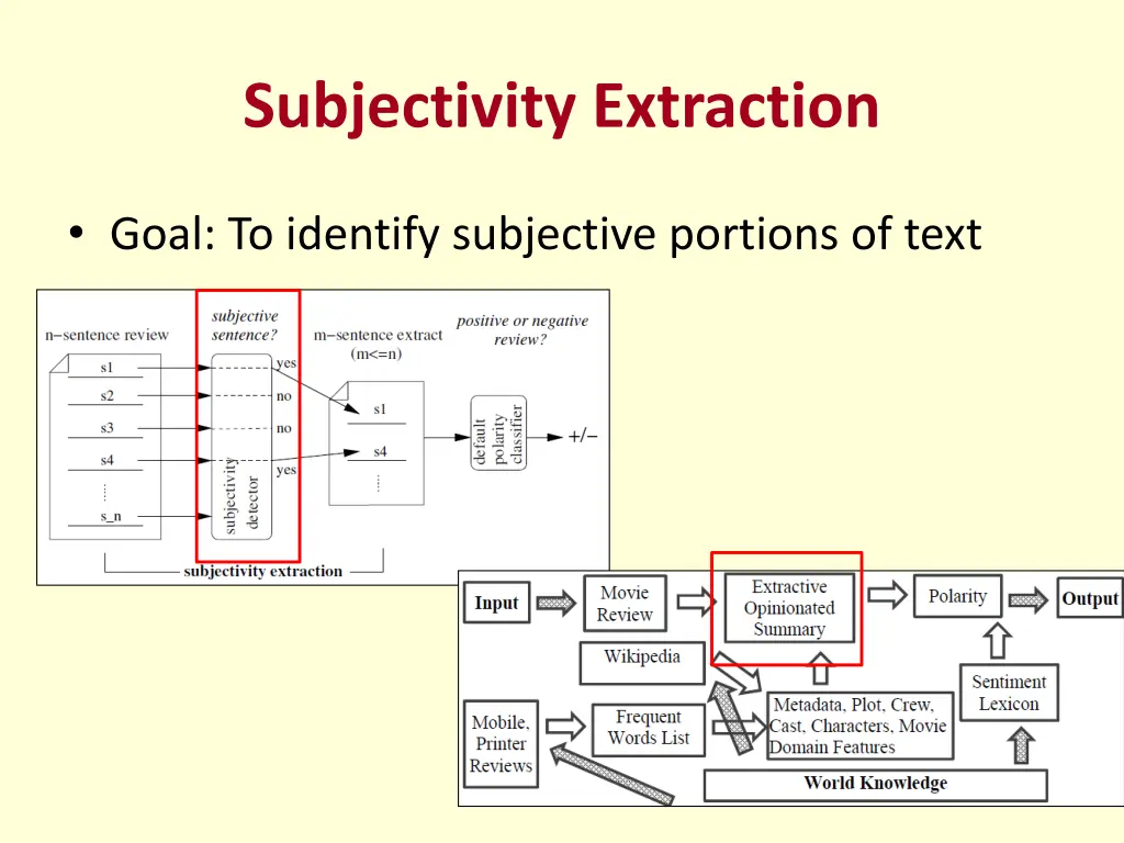 subjectivity extraction