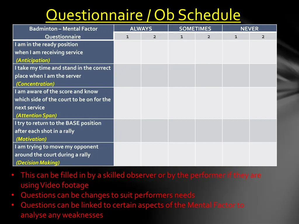 questionnaire ob schedule