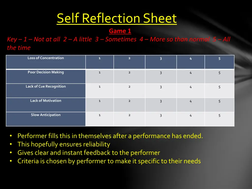 self reflection sheet game