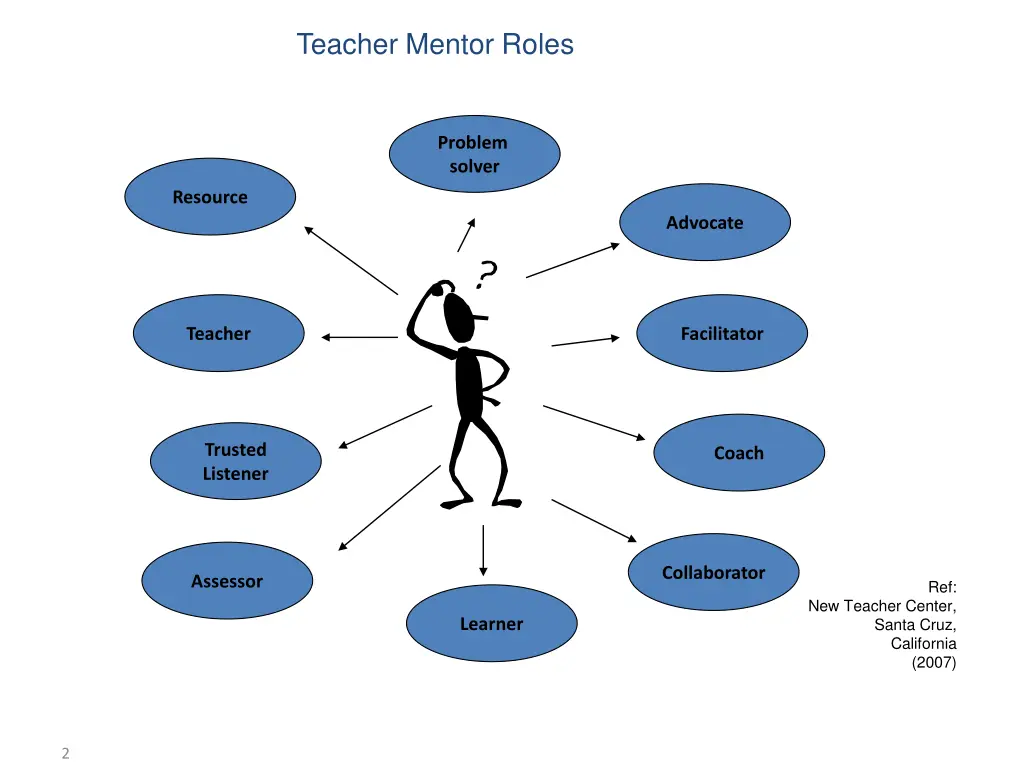 teacher mentor roles