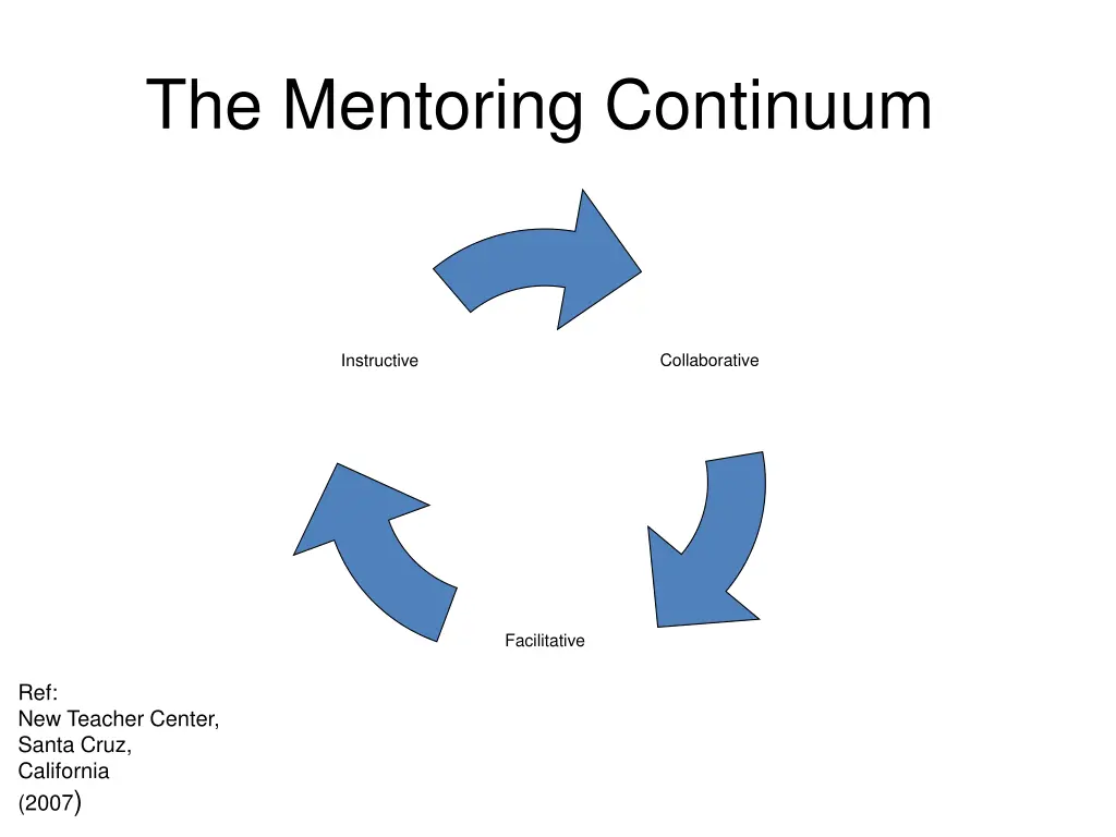 the mentoring continuum