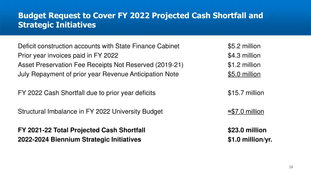 budget request to cover fy 2022 projected cash